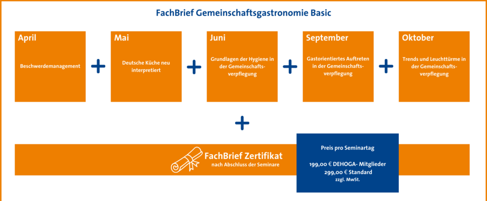 Übersicht Module Fachbrief GV Basic