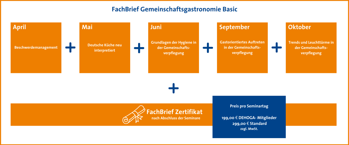 Übersicht Module Fachbrief GV Basic
